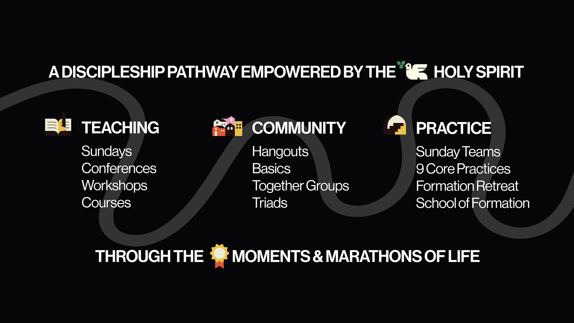 The Passion Creek Discipleship Pathway: Teaching, Community, and Practice, empowered by the Holy Spirit through the moments and marathons of life